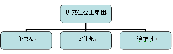 秘书处是研究生会负责自身建设的非职能