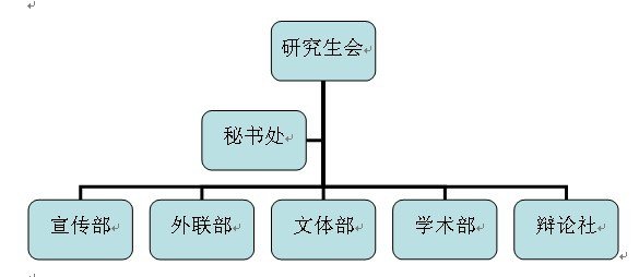 协助主席团工作
